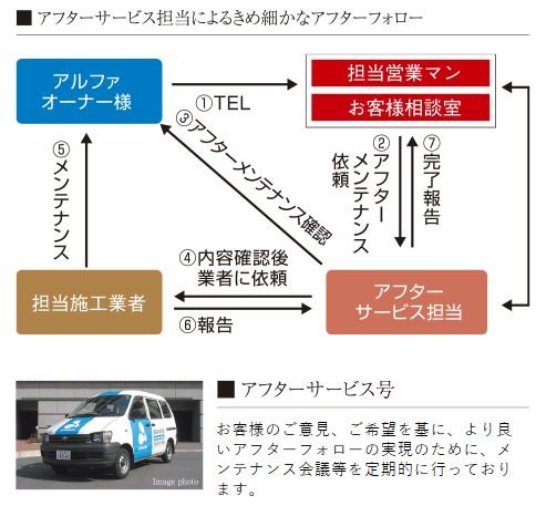 アフターサービス