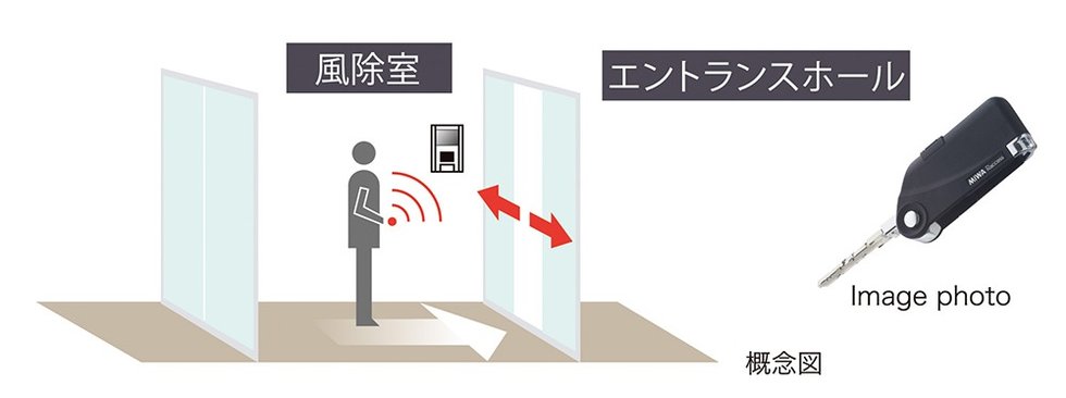 ハンズフリーキー