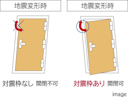 対震・防犯枠玄関ドア