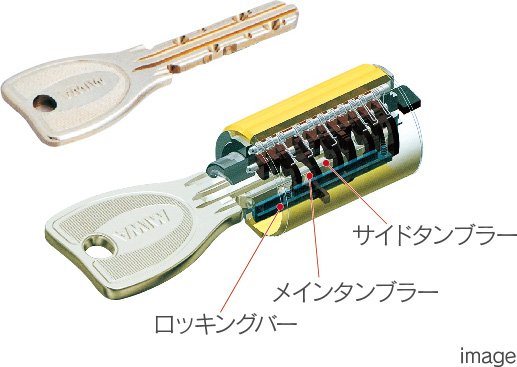 複製が困難なPRシリンダー