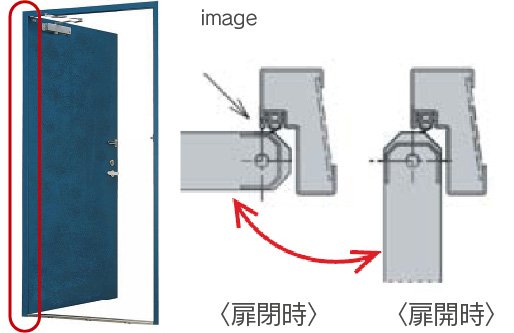 指はさみ防止機能付き