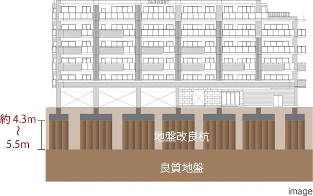 地盤改良工法