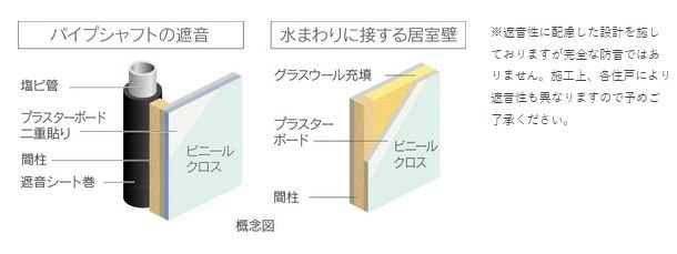 部屋内の音に配慮した設計