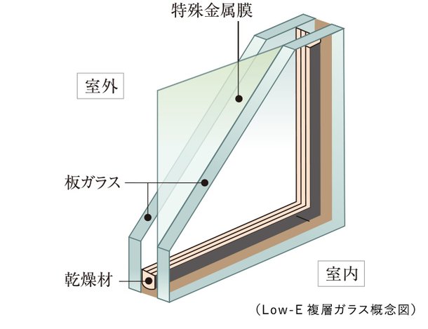 Low-E複層ガラス