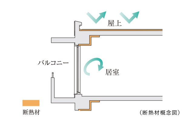 断熱材