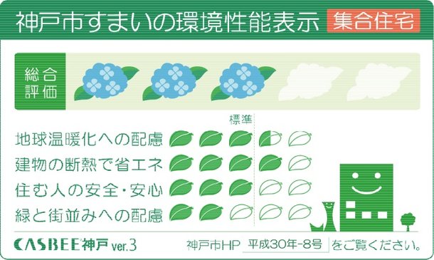 環境にやさしい住まいを評価するCASBEE神戸