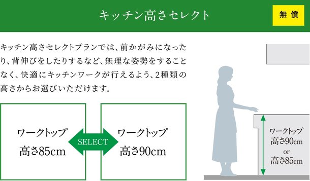 キッチン高さセレクト