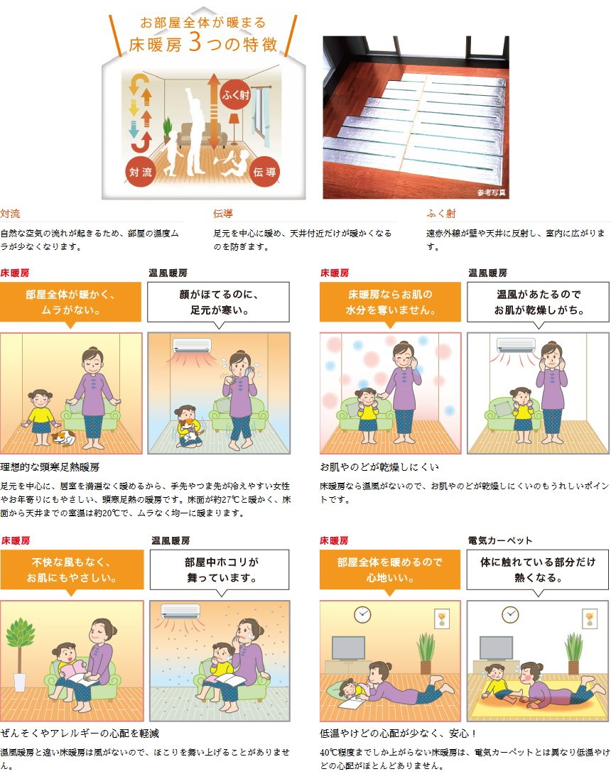 ガス温水式床暖房