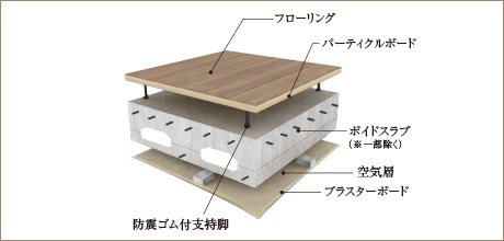 二重床・二重天井