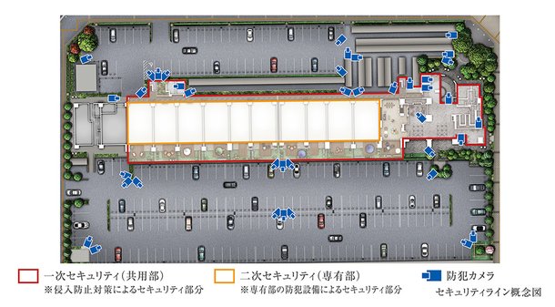 不審者の侵入を未然に防ぐセキュリティライン