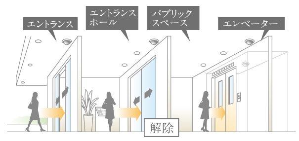 共用入り口のオートロックのセキュリティを解除できます。