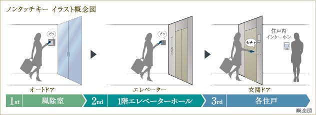 トリプルセキュリティ