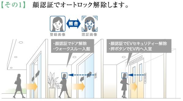 世界トップクラス※1 の顔認証技術を導入した
オートロックシステム