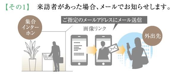 お出かけの時でも安心!
来訪者、着荷をお知らせするメールサービス