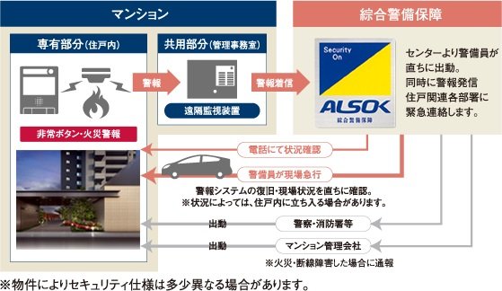 サーパスSOS24