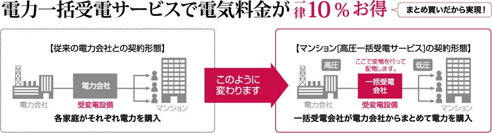 スマートに省コスト