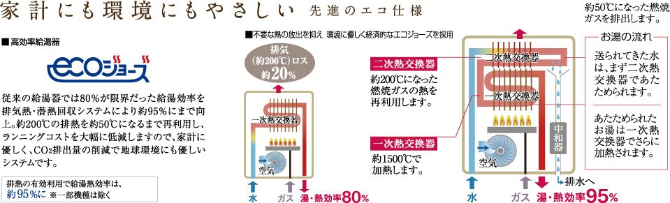 スマートに省エネ
