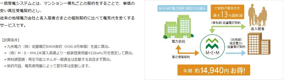 電気料金を割安にする 「マンション一括受電システム・ エネシェアプラン」