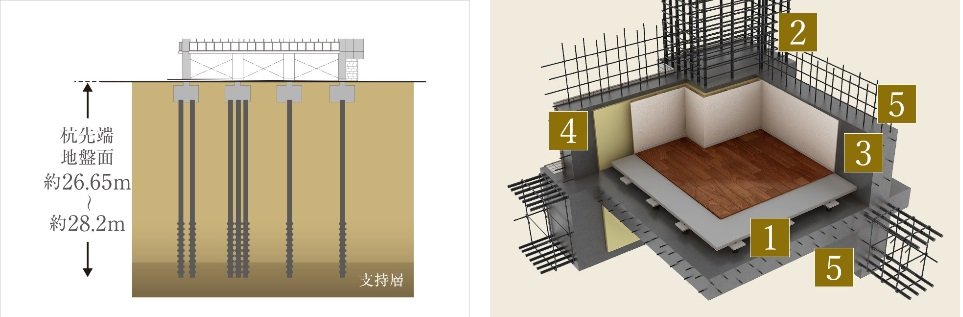 安全な基礎構造
既成コンクリート杭 ハイブリッドニーディング工法