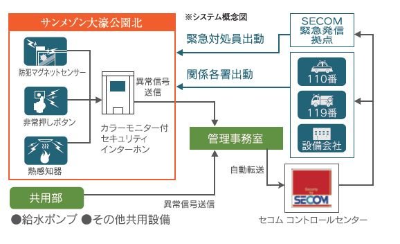 24時間総合セキュリティシステム