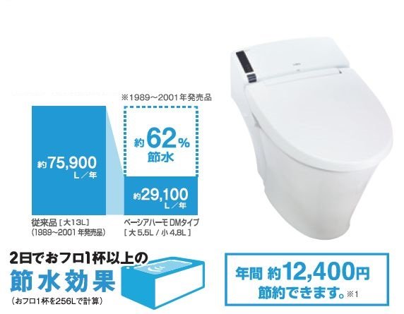経済的なトイレ