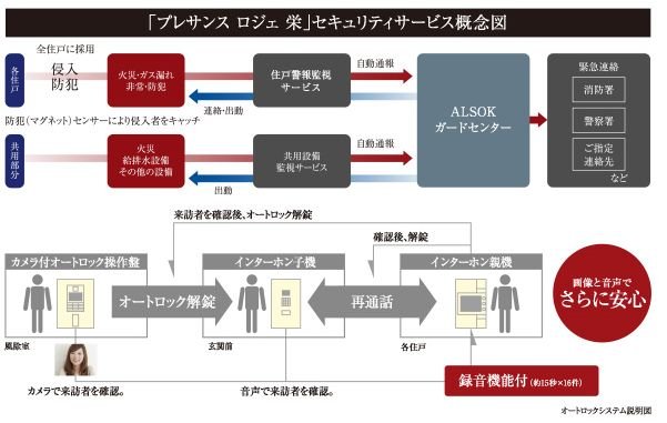 ALSOKセキュリティサービスの24時間遠隔監視システム。