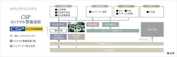 セキュリティシステム