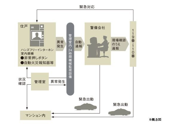 セキュリティシステム