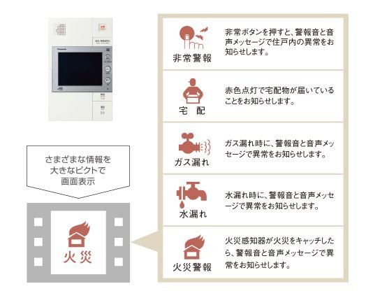 カラーモニター付ハンズフリーインターホン