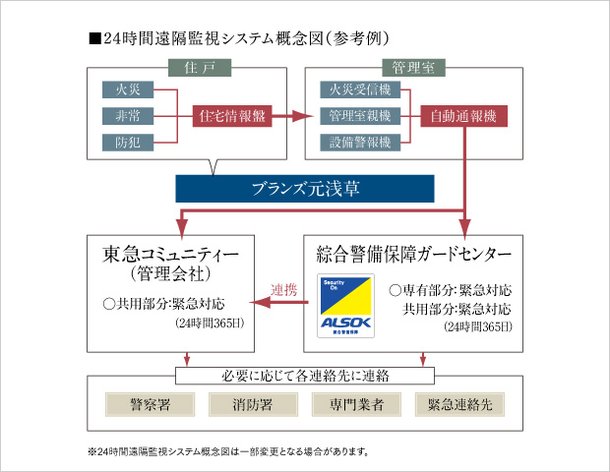 24時間遠隔監視システム