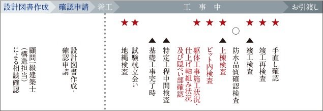 品質管理プロセス