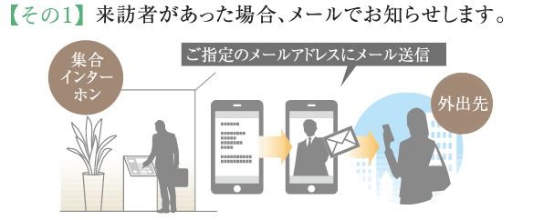 お出かけの時でも安心!
家族の帰宅、来訪者、着荷をお知らせするメールサービス