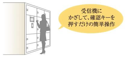 宅配ボックスの荷物も取り出し可能です。