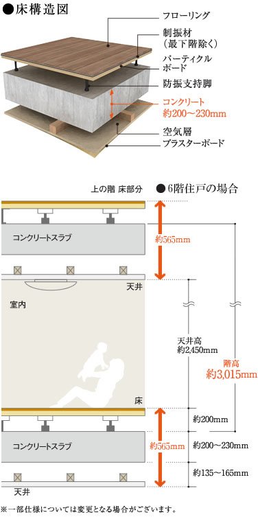 二重床・二重天井