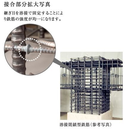 溶接閉鎖型鉄筋を採用