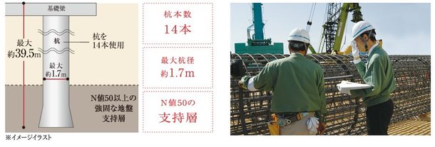 杭基礎構造