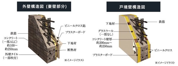 断熱構造・遮音構造
