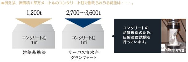 コンクリート
設計基準強度