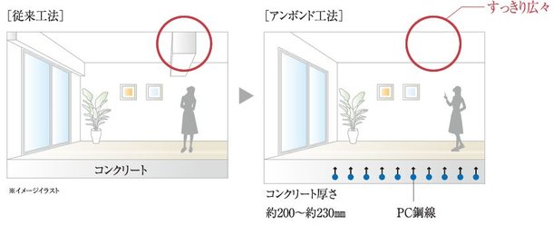 アンボンド工法