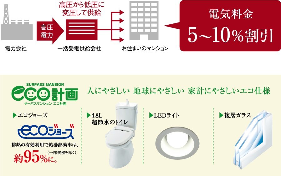 電気料金が5〜10%お得