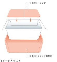 保温浴槽