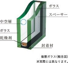 複層ガラス