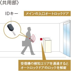 ハンズフリーキーシステム