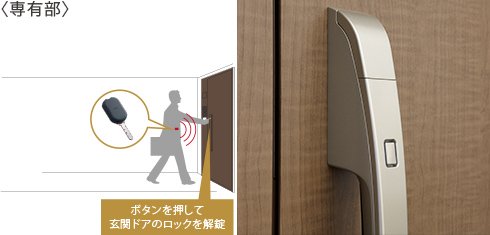 住戸玄関扉電気錠システム