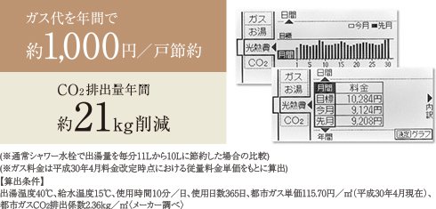 エネルックリモコン
