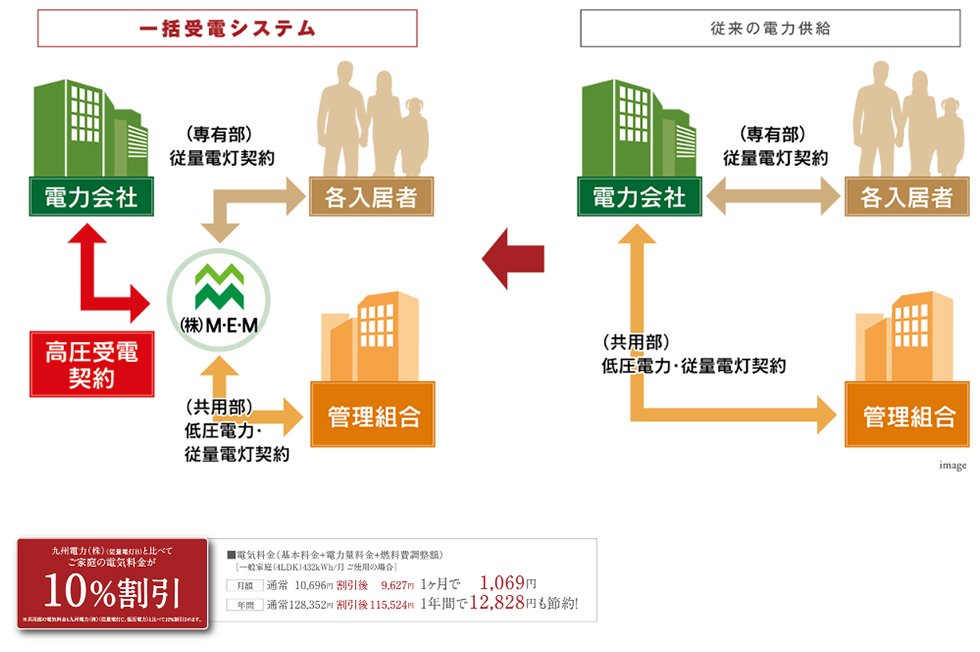 一括受電システム