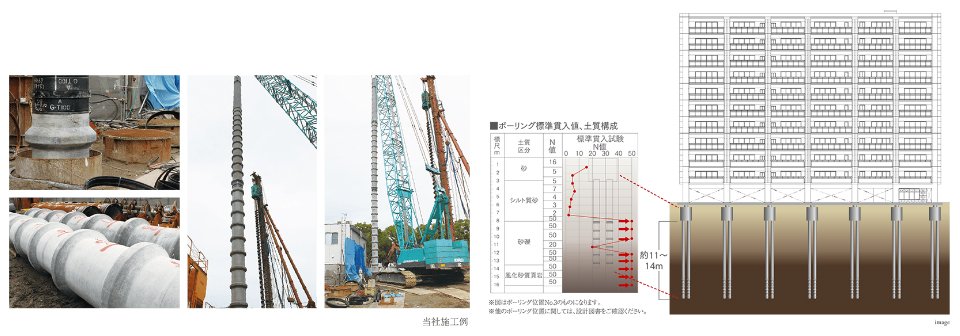 「国土交通大臣認定」Hybridニーディング工法