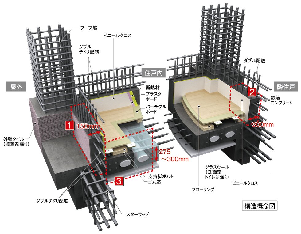 強度と剛性に優れ、快適性を追求した構造躯体