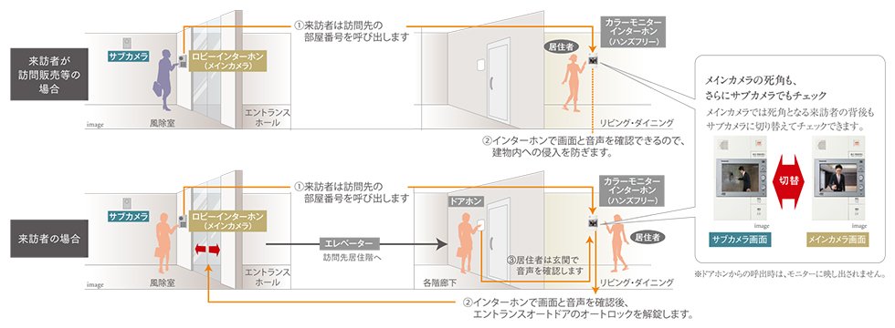 オートロックシステム