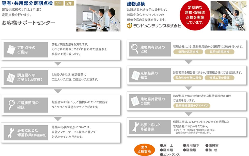 専有部・共用部の点検サービス